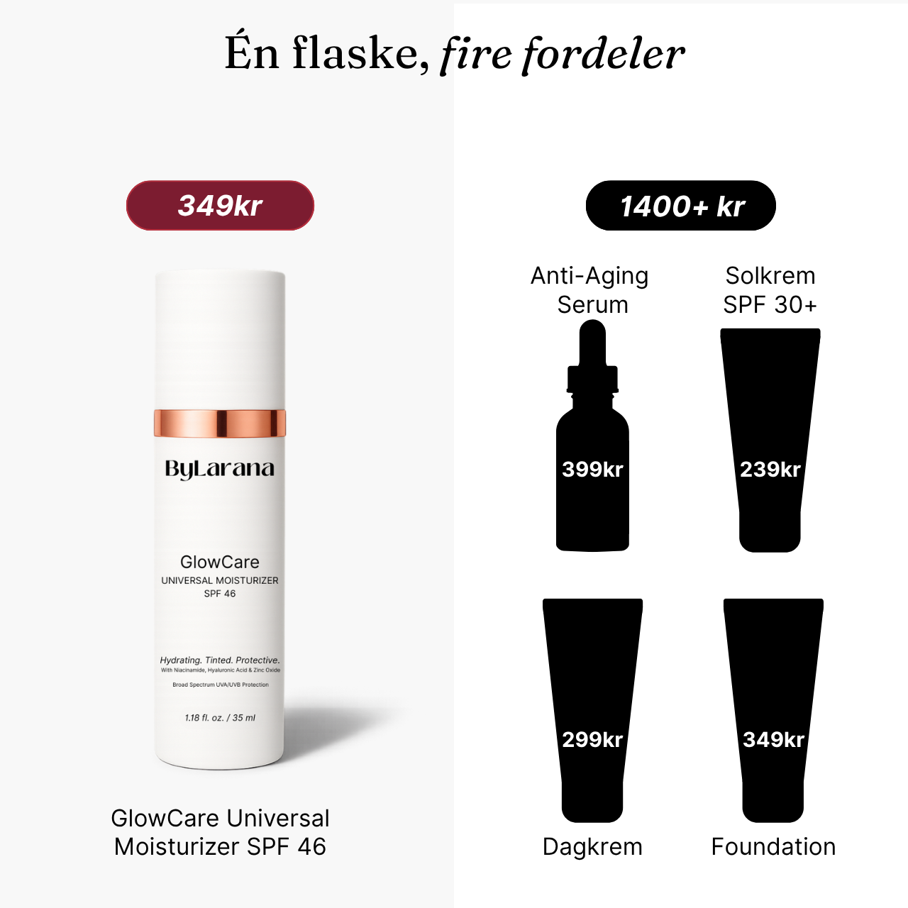GlowCare Sävyttävä Päivävoide SPF 46