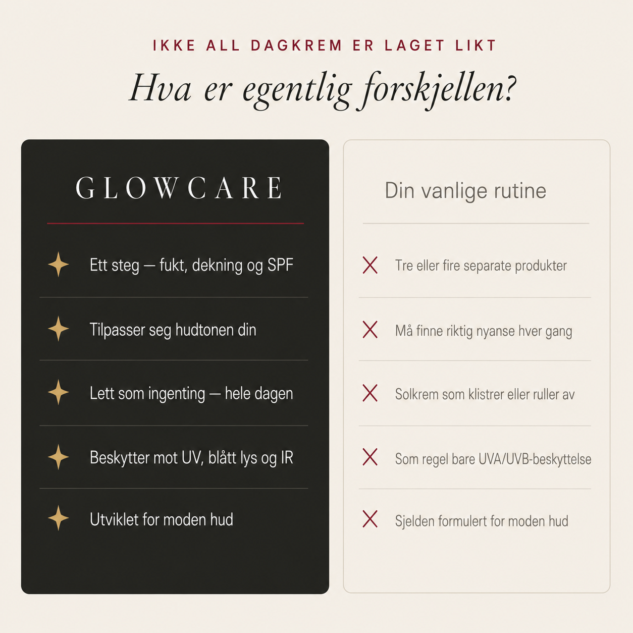 Sävytetty päivävoide SPF 46 A/B