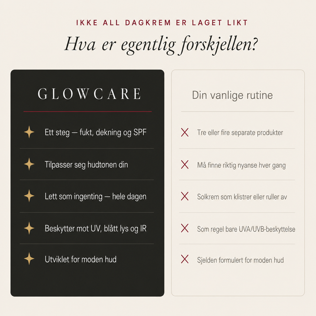 Sävytetty päivävoide SPF 46